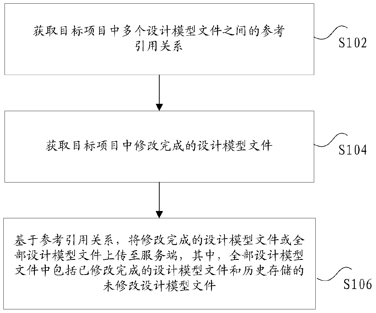 Project file management method and device