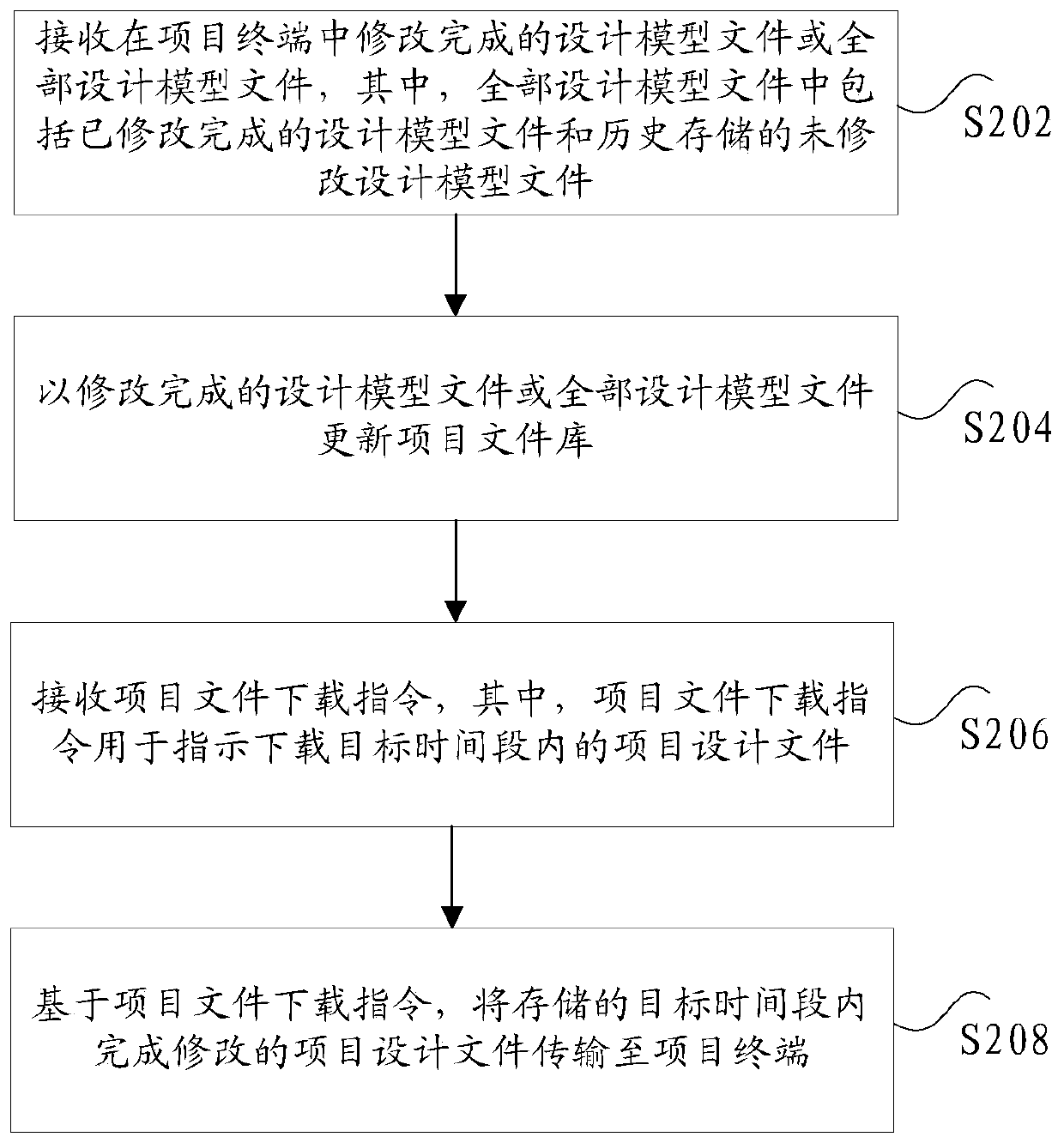 Project file management method and device