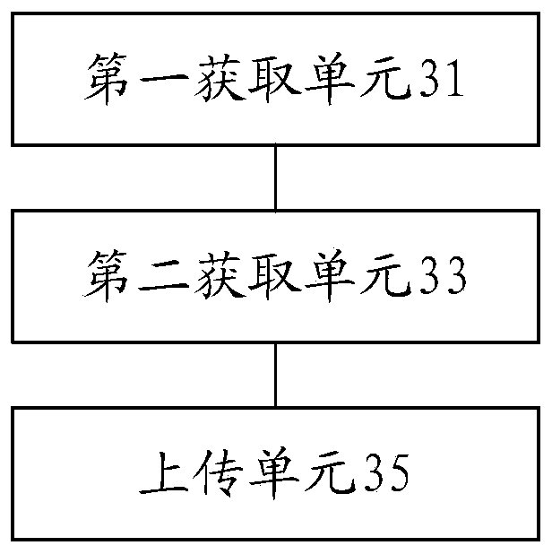 Project file management method and device