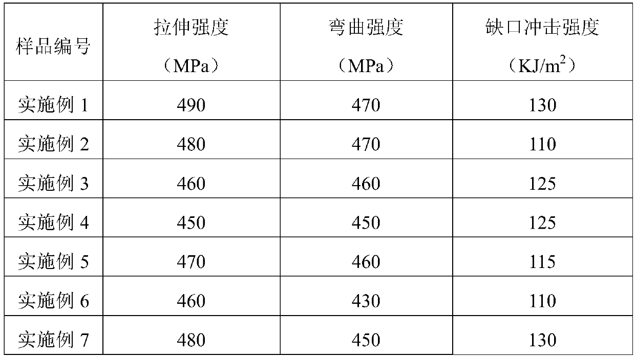 A kind of preparation method of continuous fiber reinforced nylon 6 composite material