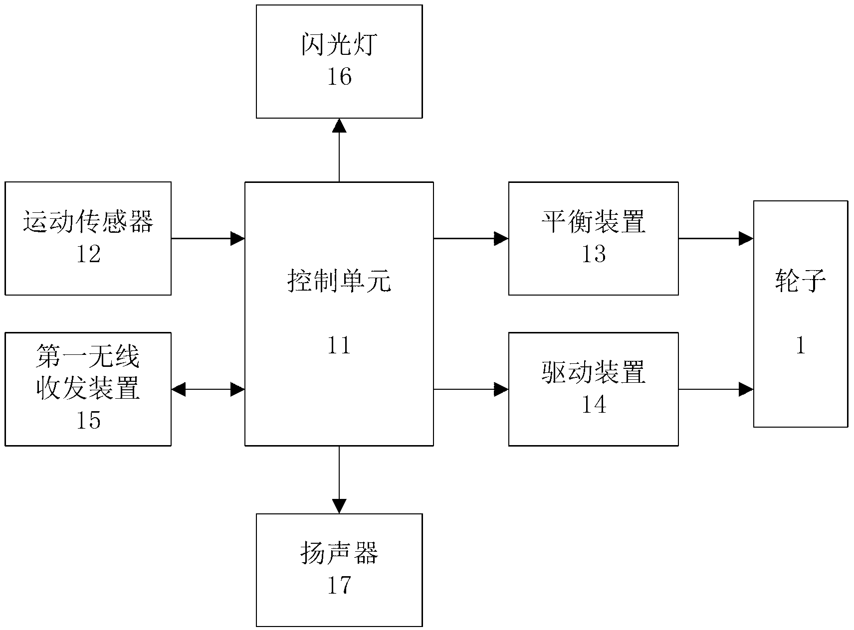 Self-propelled toy ball capable of keeping balance and control method and a remote control device for self-propelled toy ball