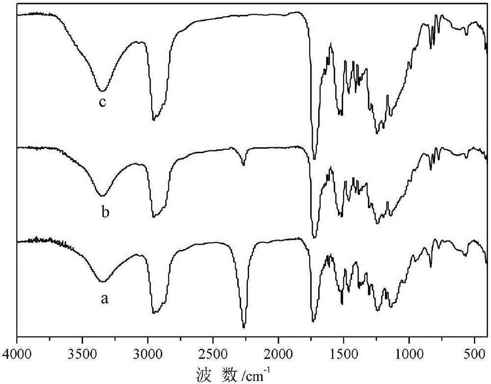 Castor oil-based UV-cured polyurethane acrylate and preparation method and application thereof