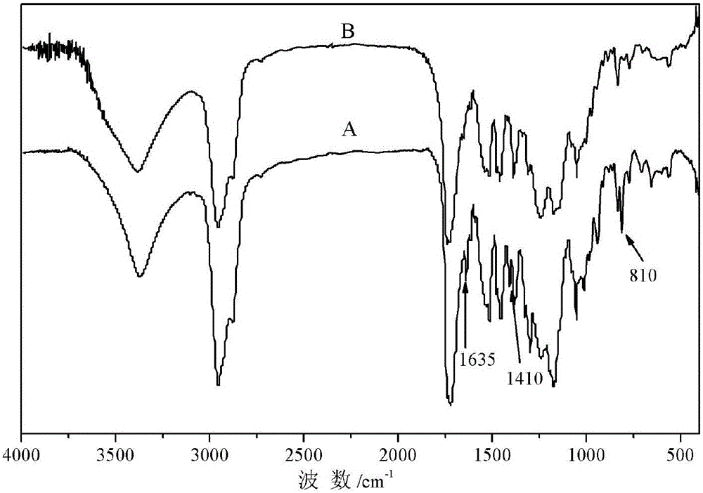 Castor oil-based UV-cured polyurethane acrylate and preparation method and application thereof