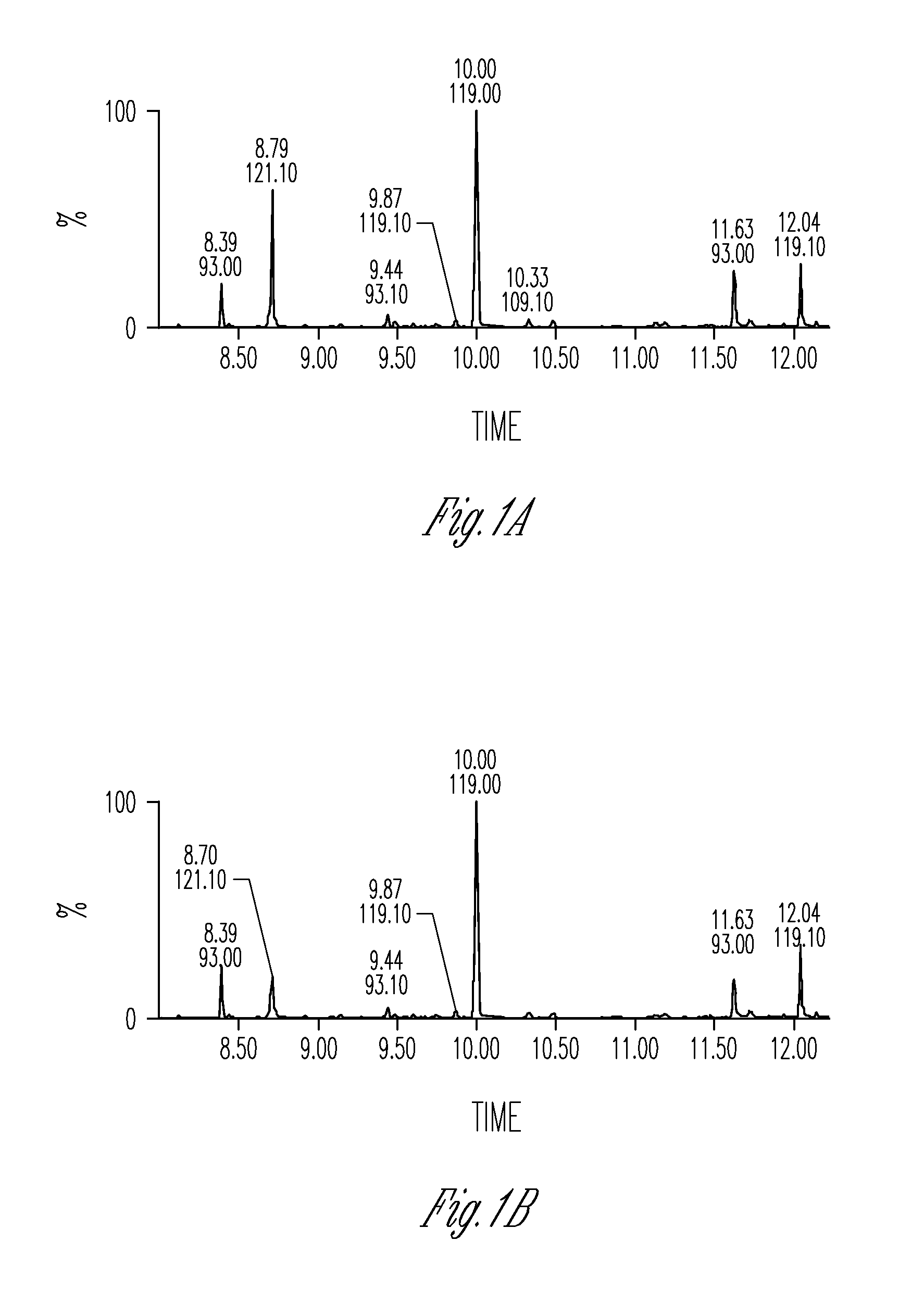 Enzymes that synthesize zingiberene