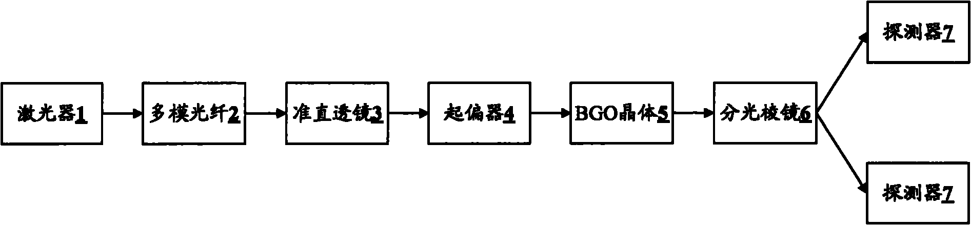 All-fiber current sensor and polarization state control method thereof