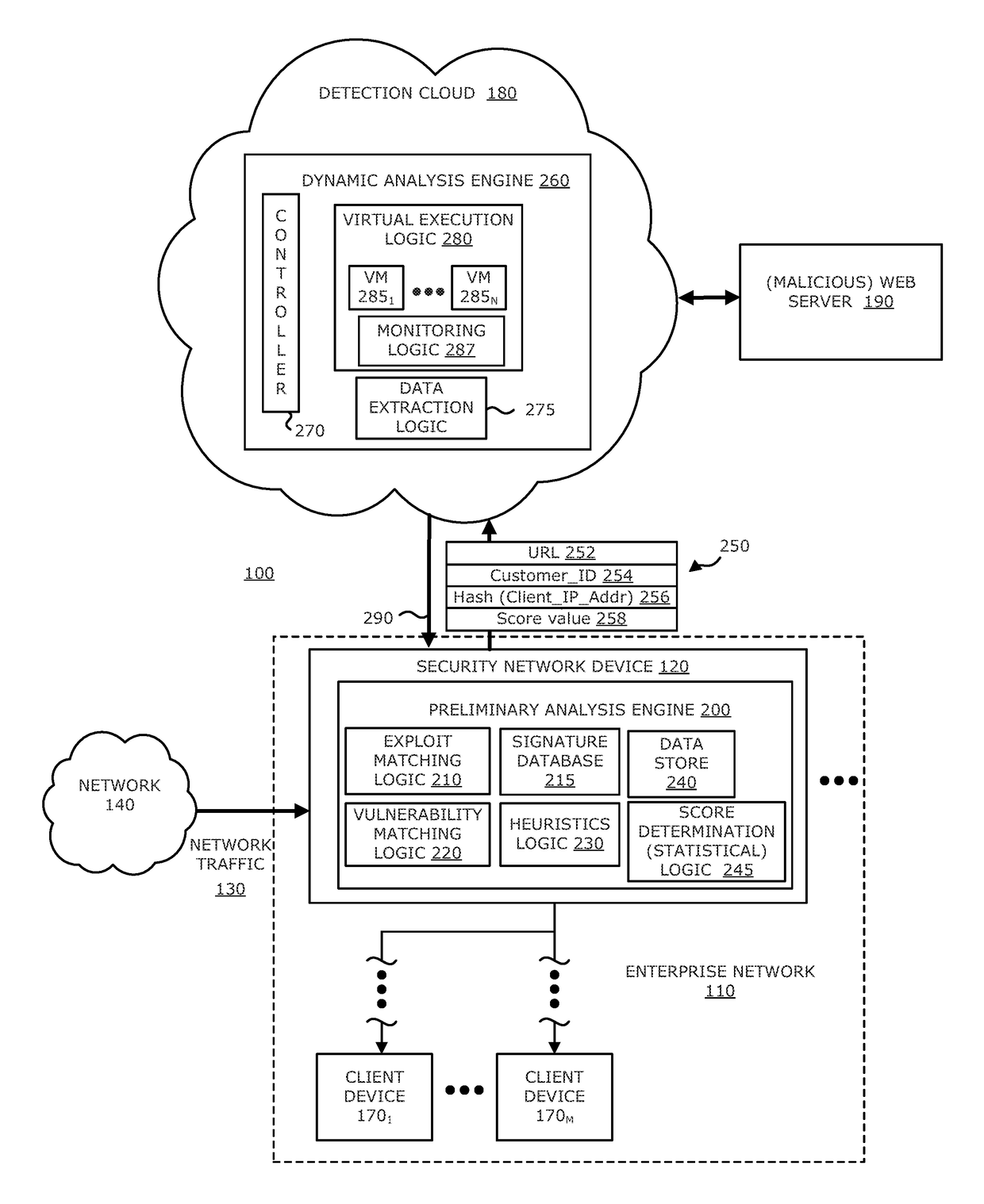 System, device and method for detecting a malicious attack based on direct communications between remotely hosted virtual machines and malicious web servers