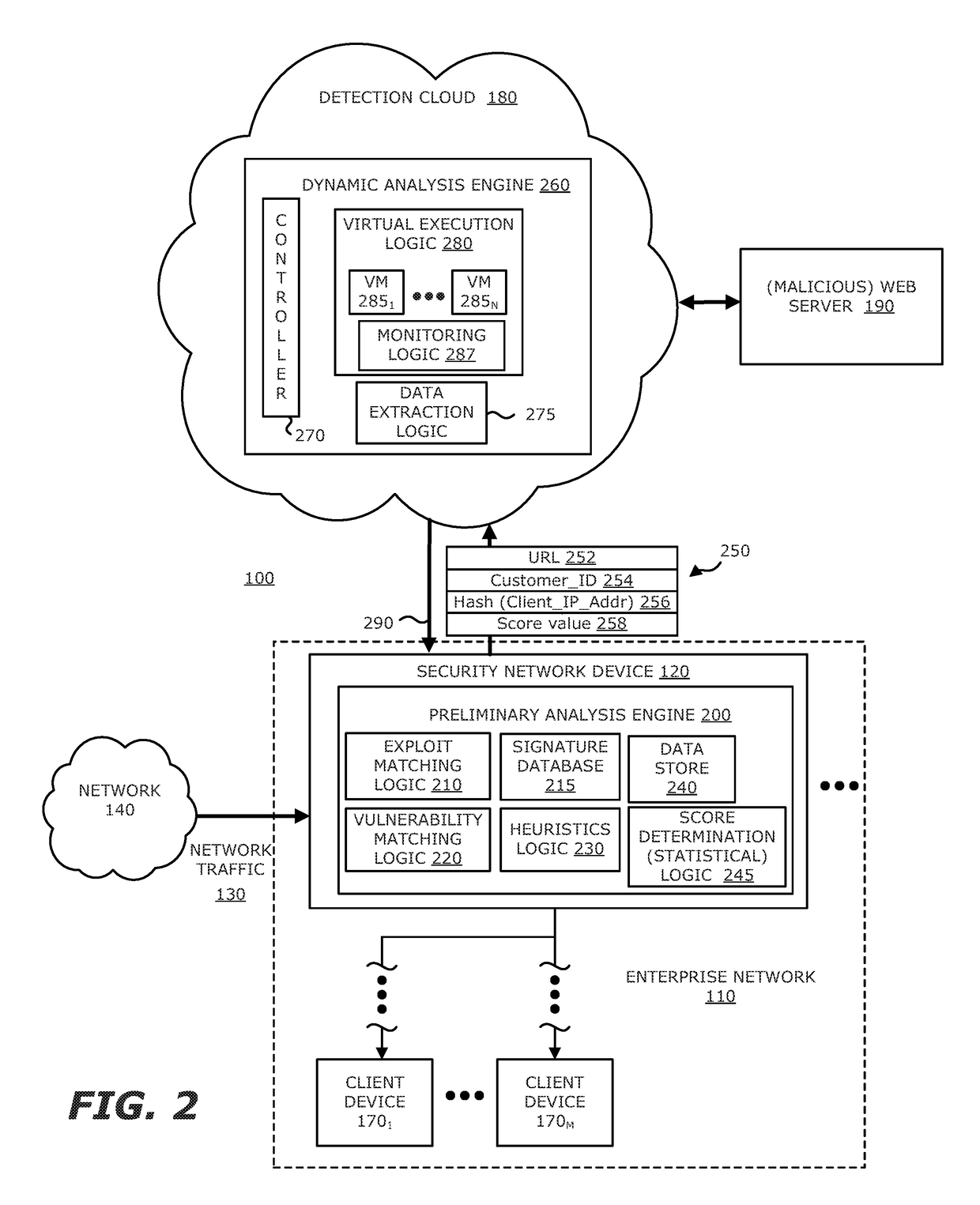 System, device and method for detecting a malicious attack based on direct communications between remotely hosted virtual machines and malicious web servers