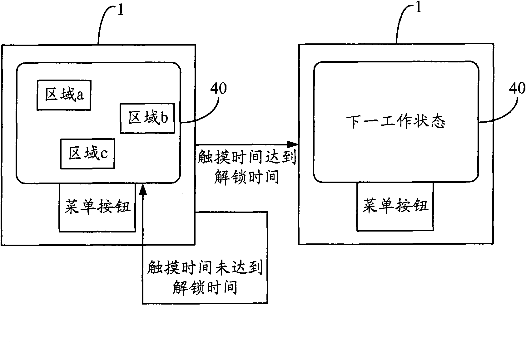 Electronic equipment with touch screen and unlocking method thereof