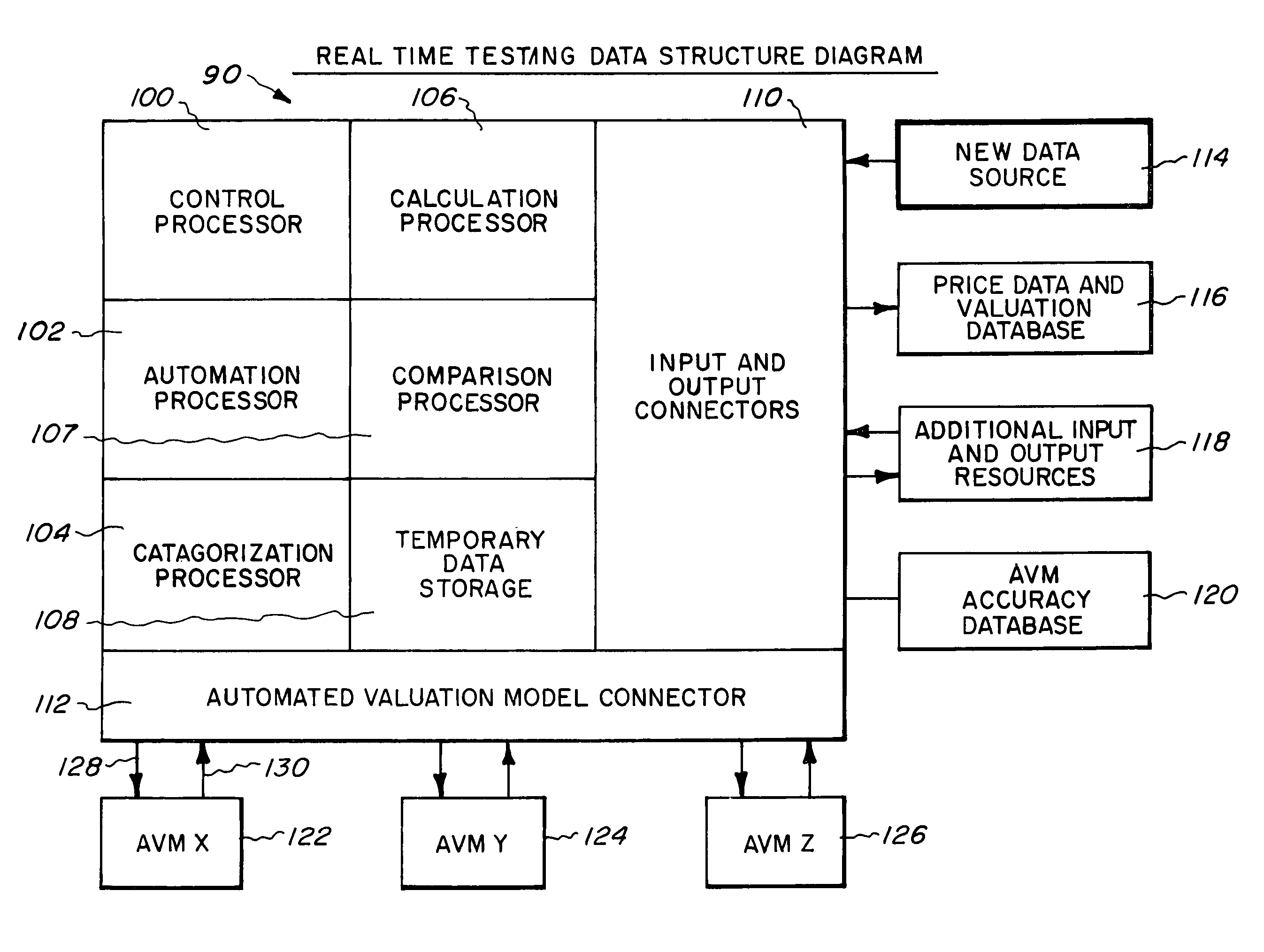 Method and apparatus for testing automated valuation models