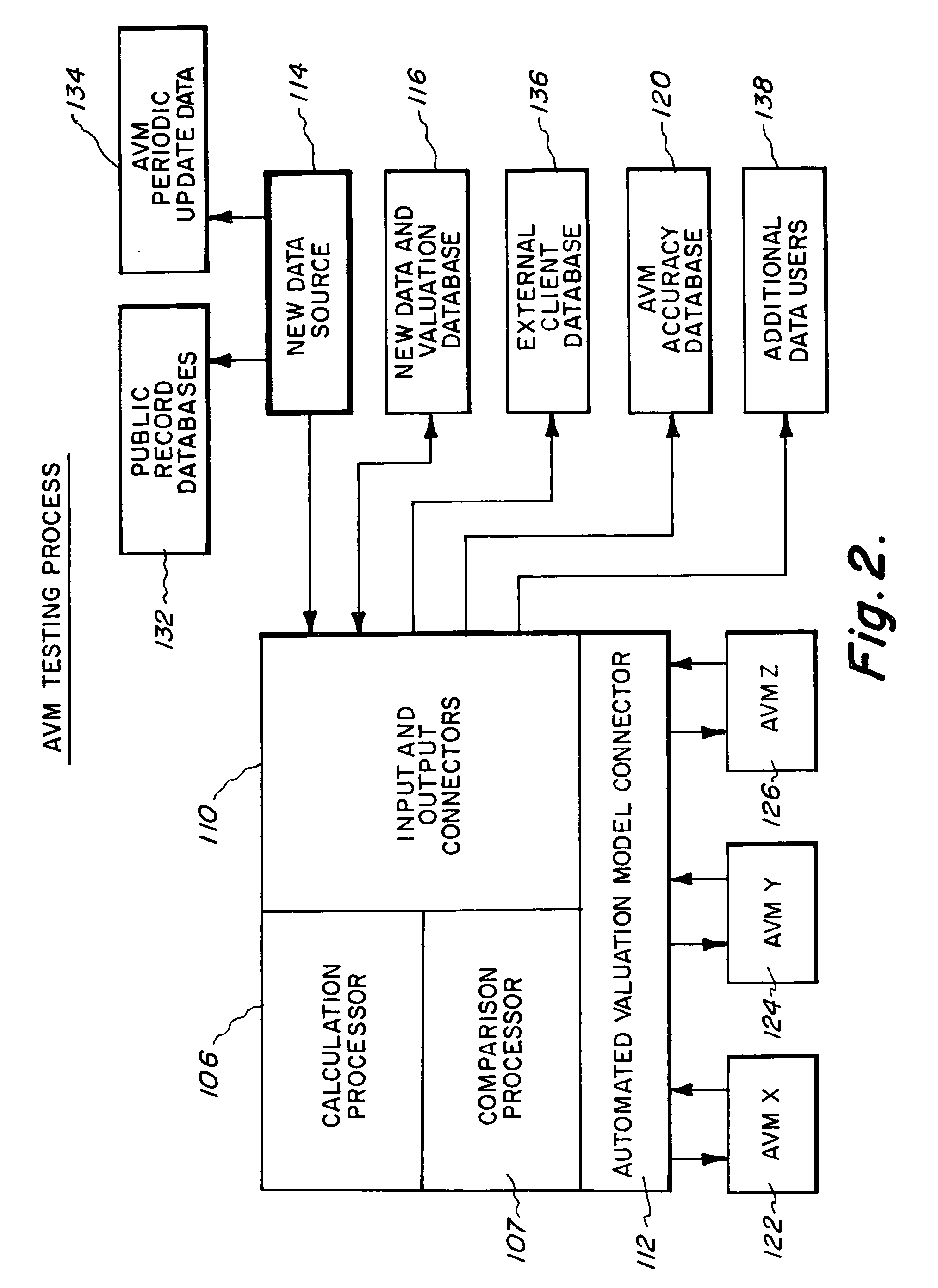 Method and apparatus for testing automated valuation models