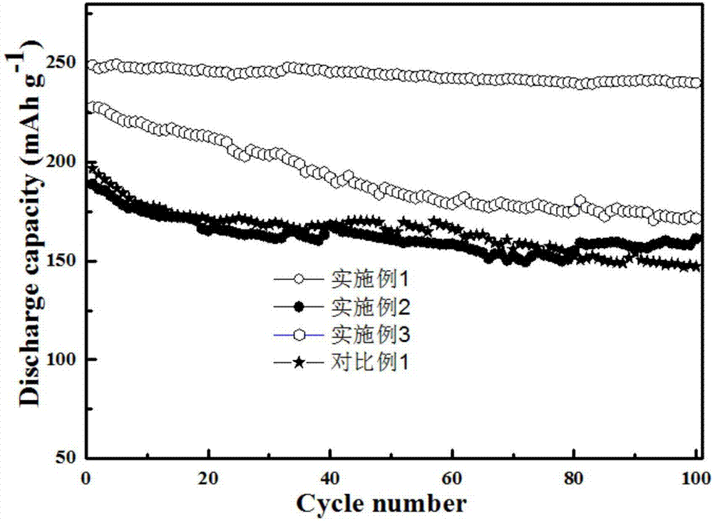 Lithium ion battery layered positive electrode material doped with metal ions, and preparation method thereof