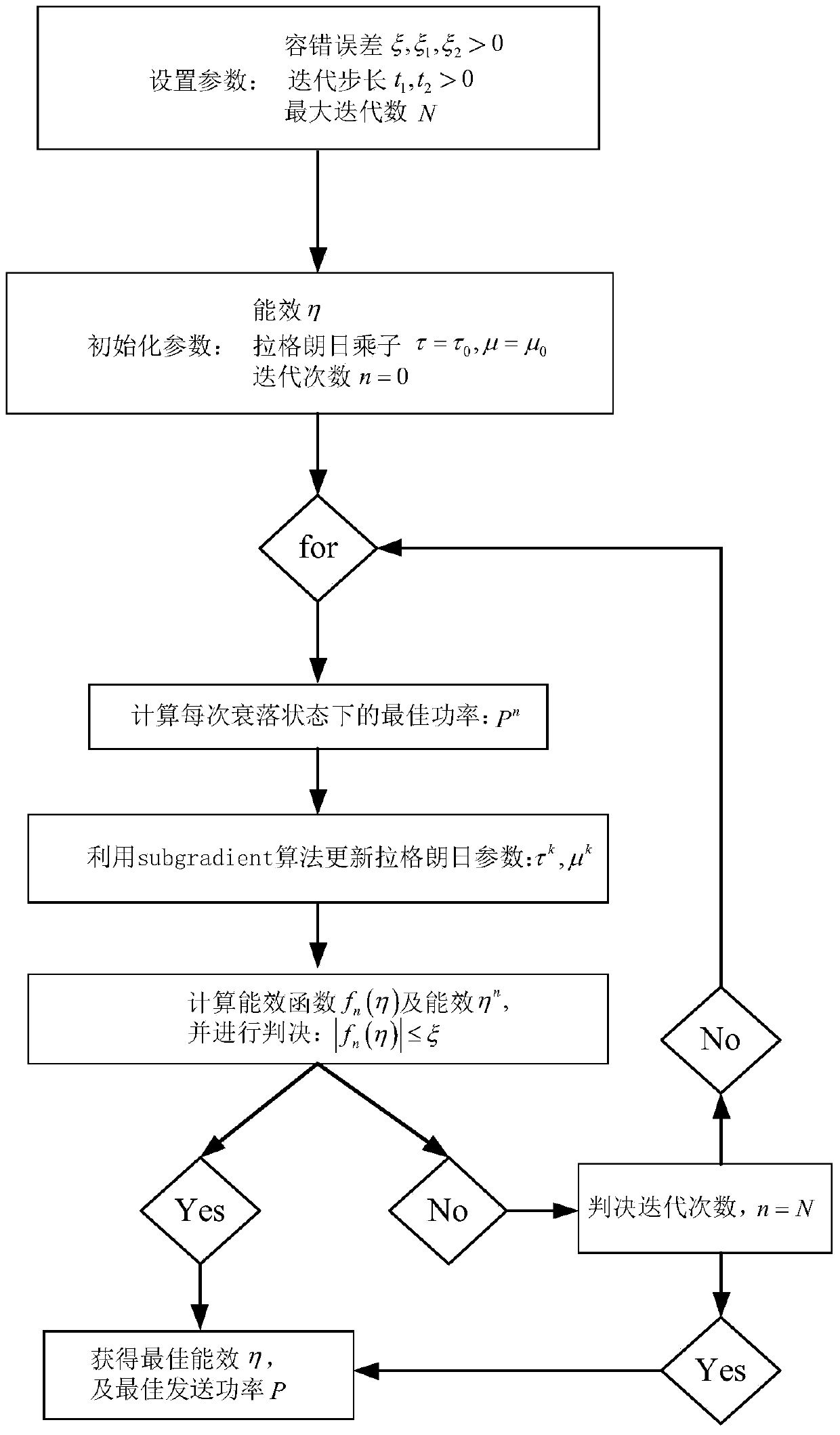 Power Allocation Method with Maximum Energy Efficiency Based on Spectrum Sharing