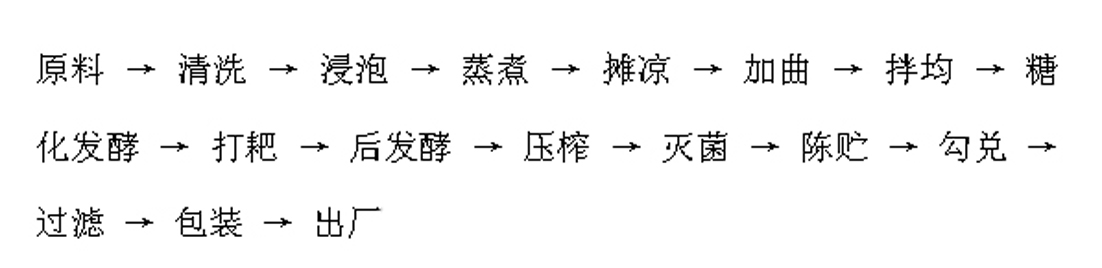 Improved process for producing yellow wine