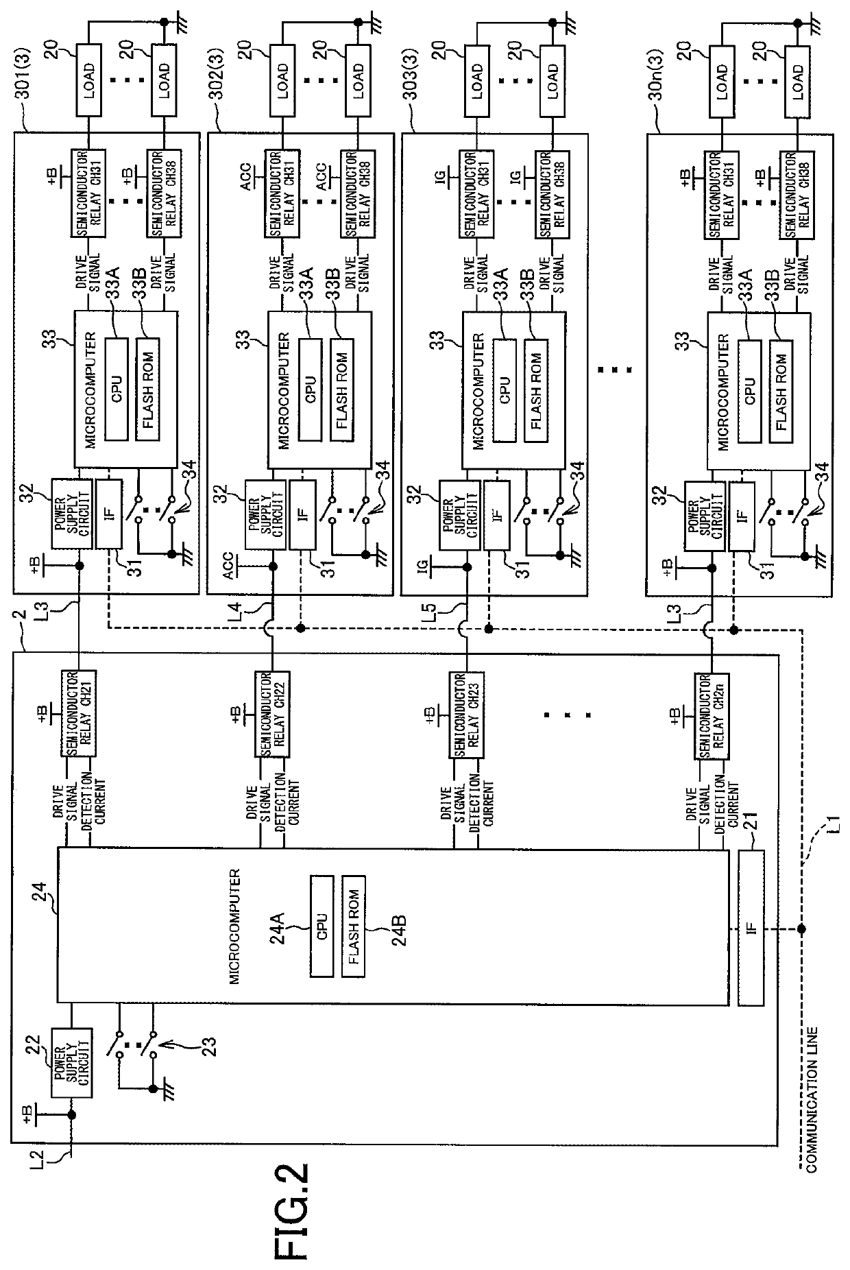 Communication system