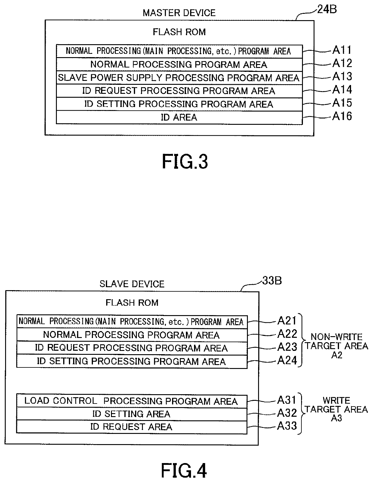 Communication system