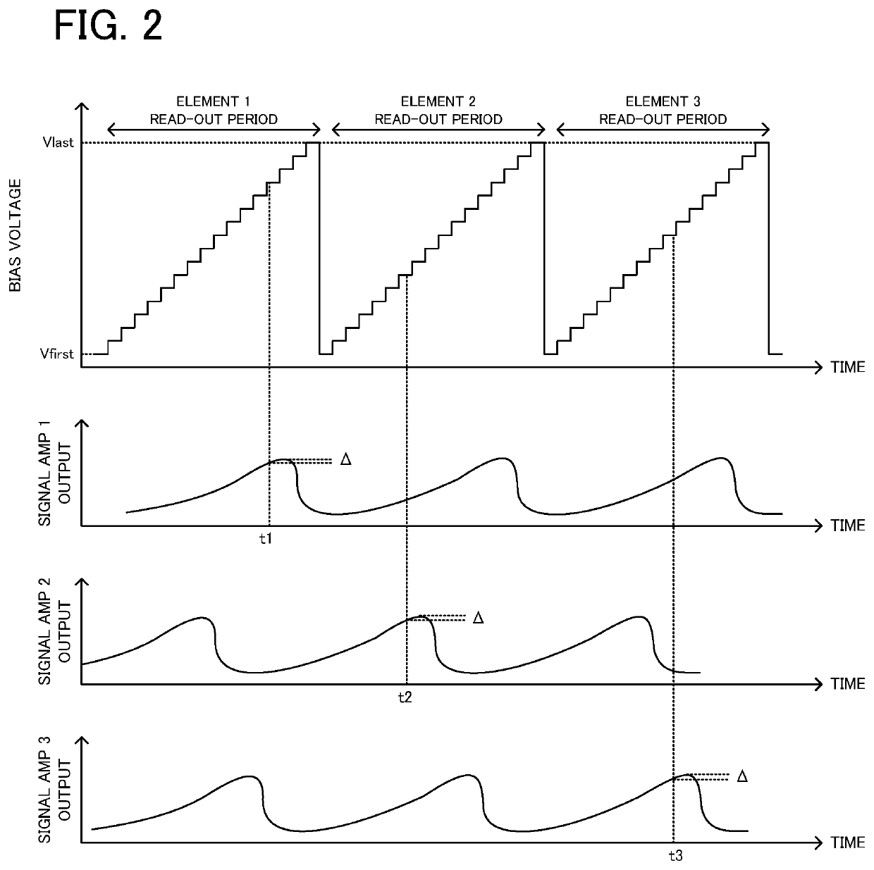 Electromagnetic wave detecting apparatus and method of setting acquisition timing of detection signal