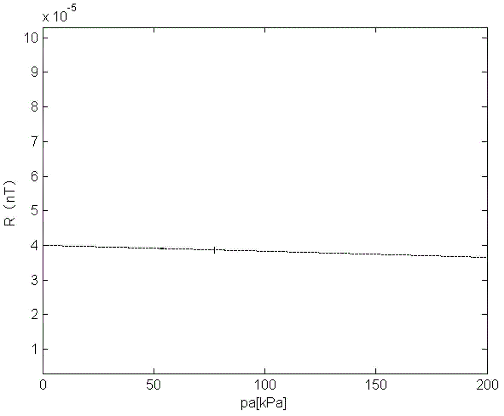 A Chaos Control Method for Bubble Motion in Sound Field Based on Parameter Perturbation