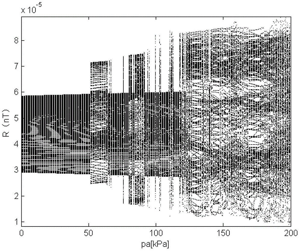 A Chaos Control Method for Bubble Motion in Sound Field Based on Parameter Perturbation