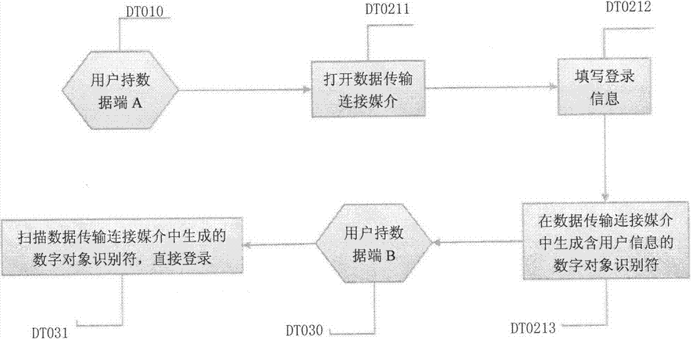 Data transmission connecting medium and data transmission method