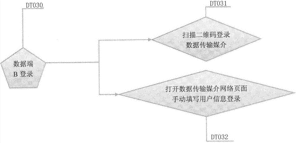 Data transmission connecting medium and data transmission method