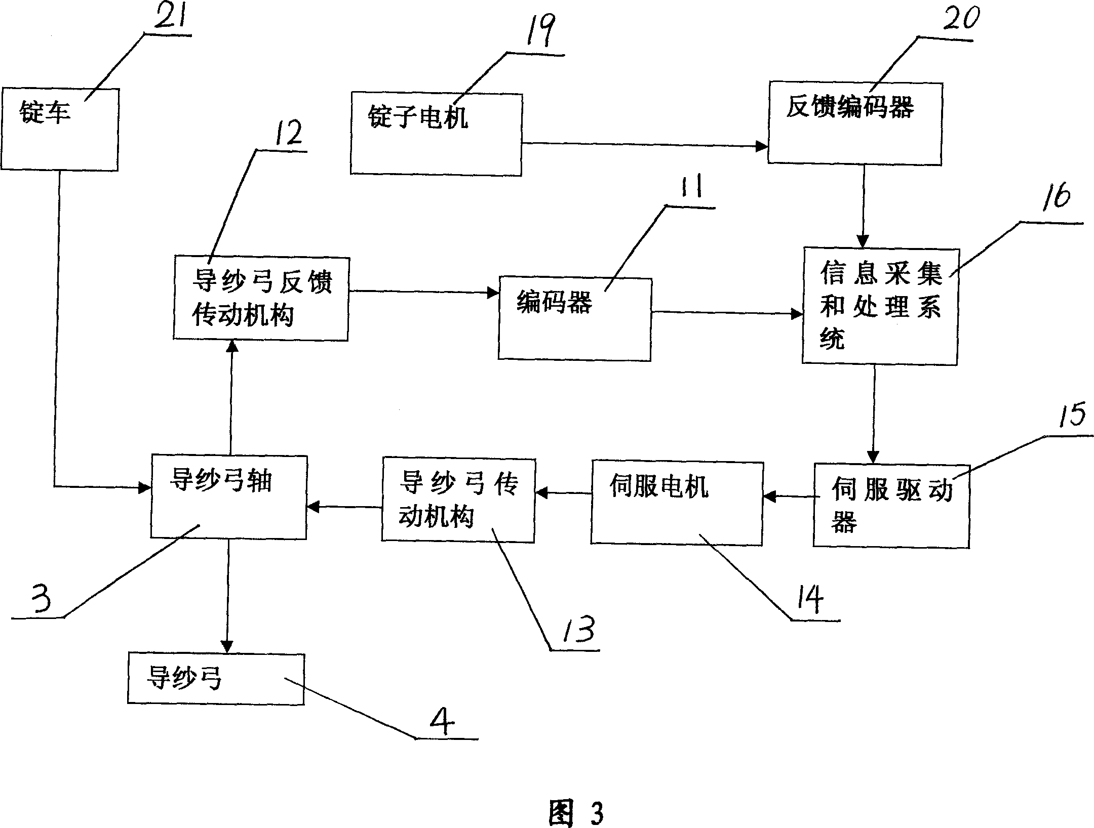 Yarn ear forming mechanism of mule spinning machine