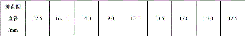 Drug composition for treating white scour of piglets and preparation method thereof