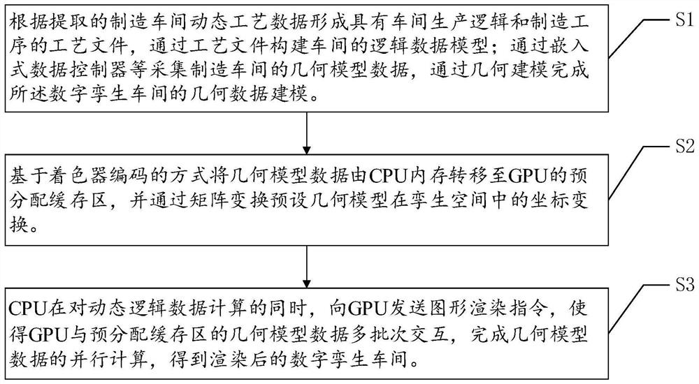 Quick architecture method and device for digital twin workshop system