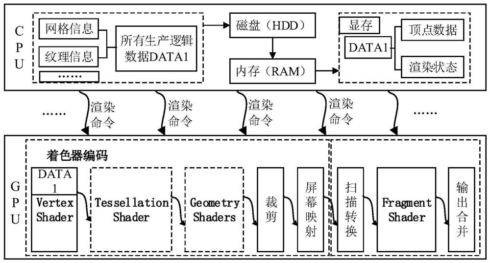 Quick architecture method and device for digital twin workshop system