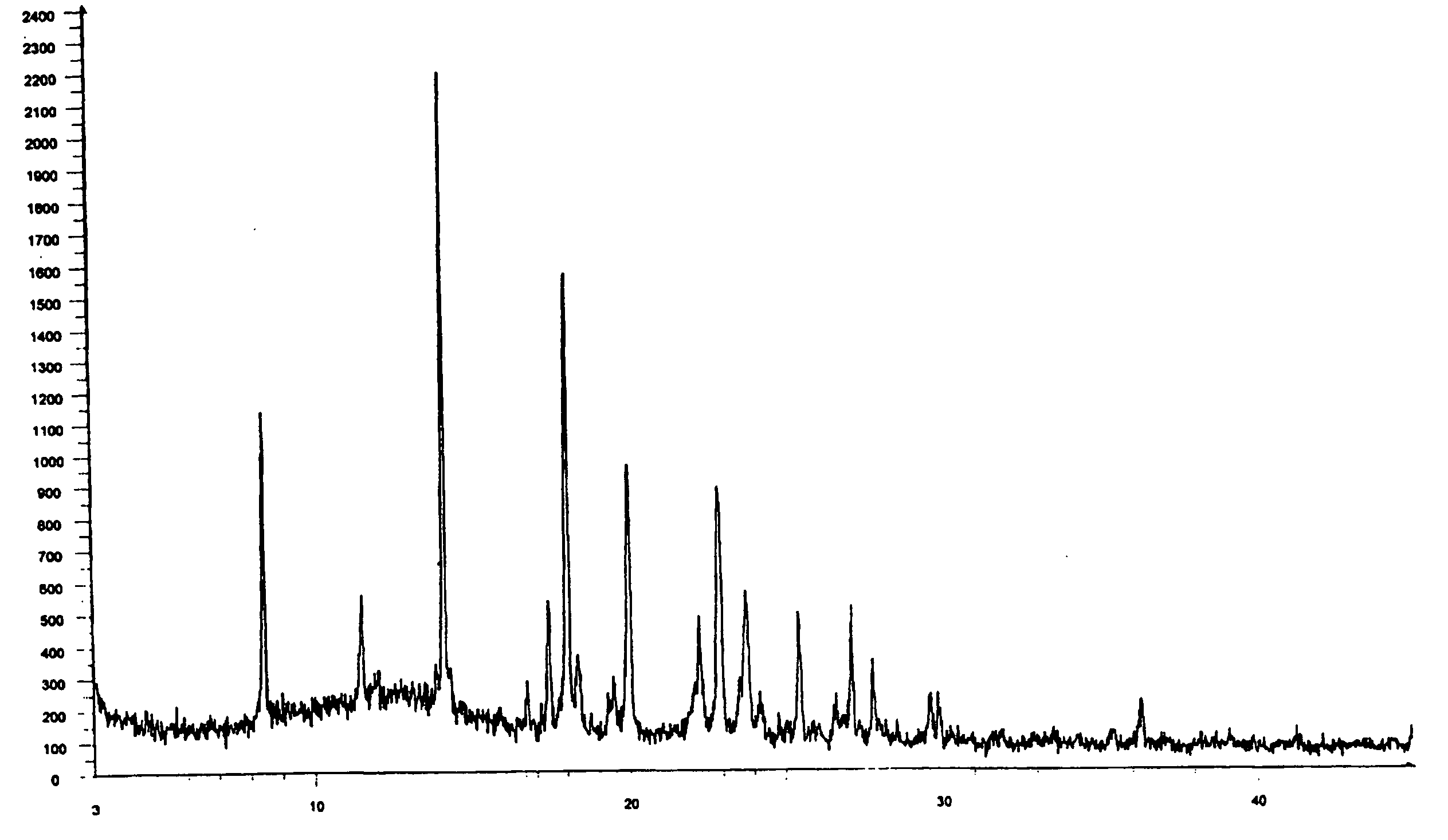 Zolmitriptan polymorphs