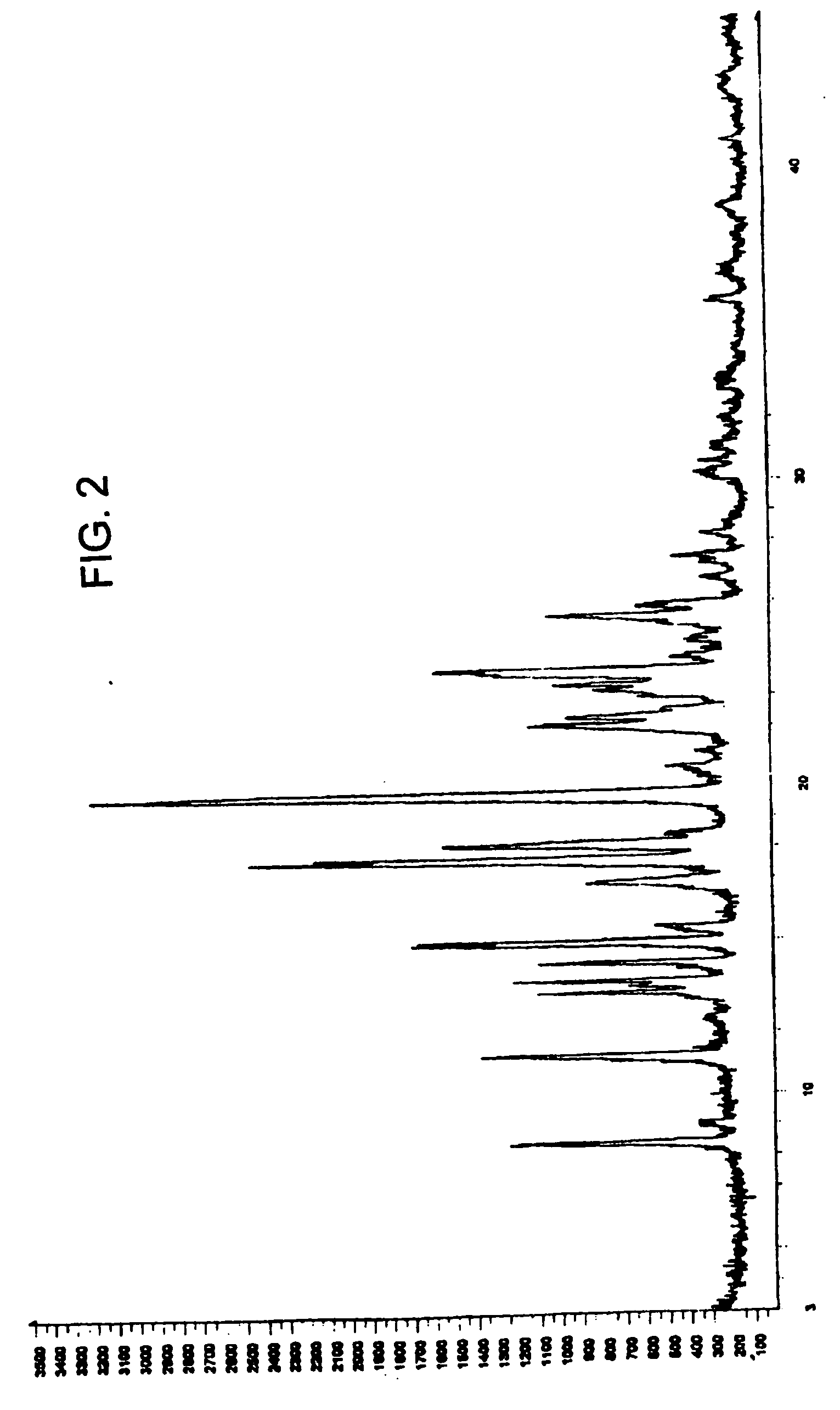 Zolmitriptan polymorphs