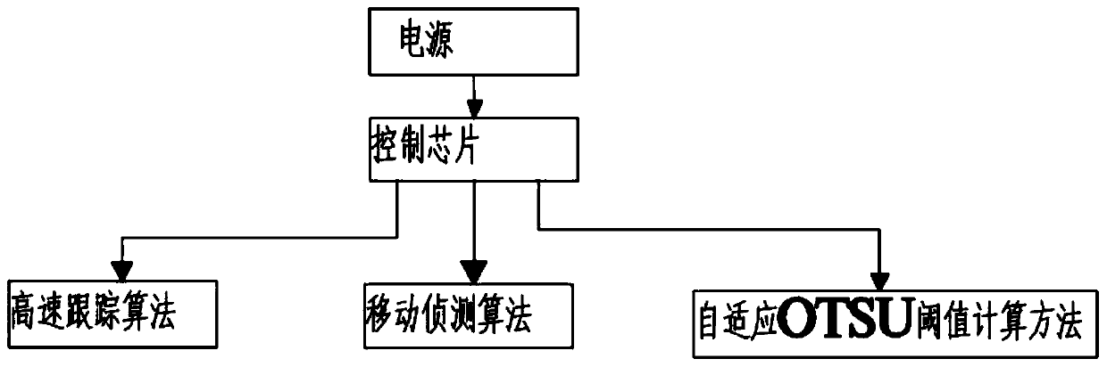 High-altitude object throwing detection method based on computer vision and radio signal analysis