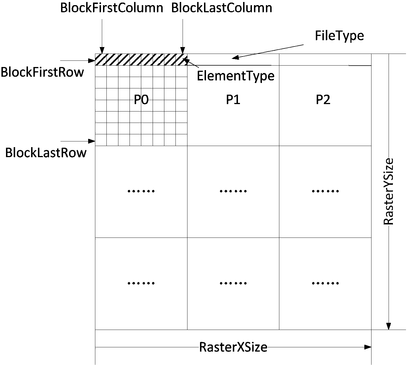 Geographical raster data parallel reading-writing method based on request aggregation