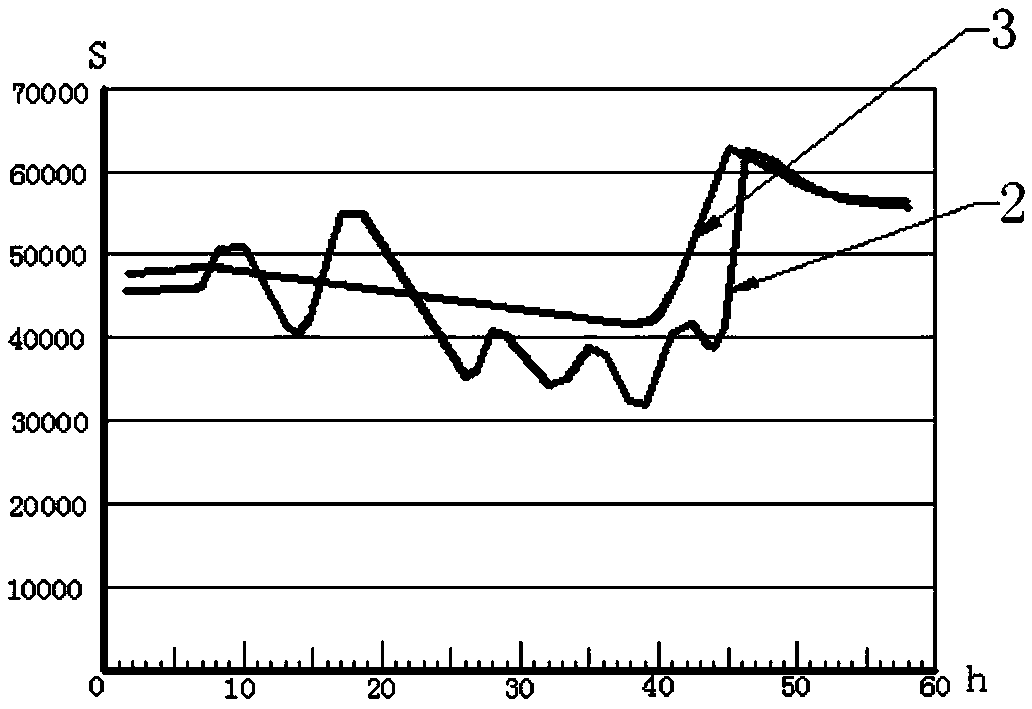 Method for formation of beta-phase titanium alloy multi-step large profiled ring