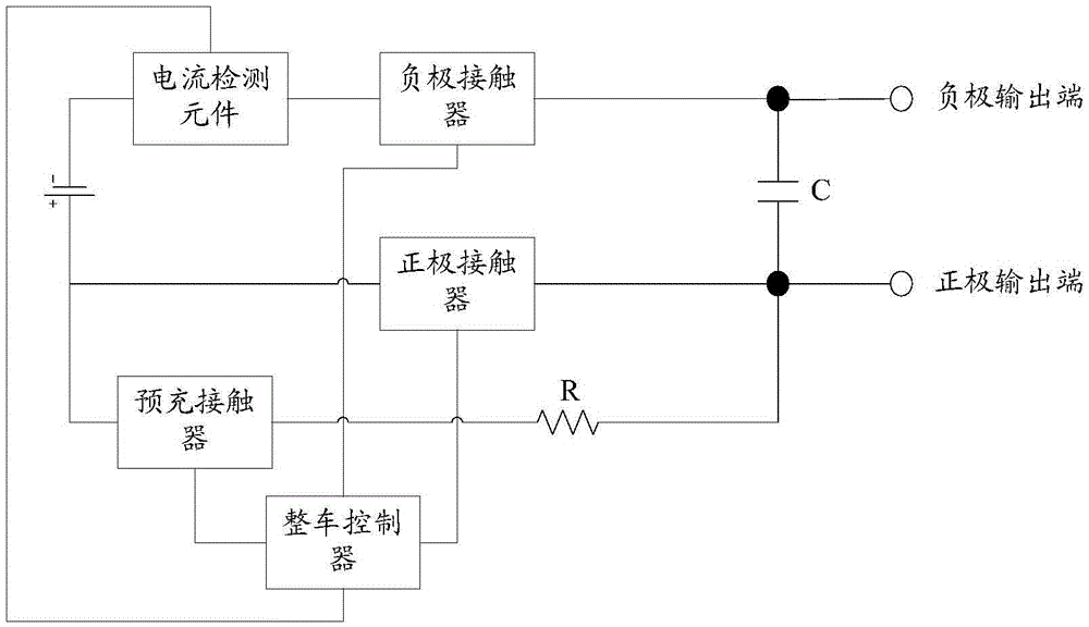 Vehicle high-pressure power supply control system and method