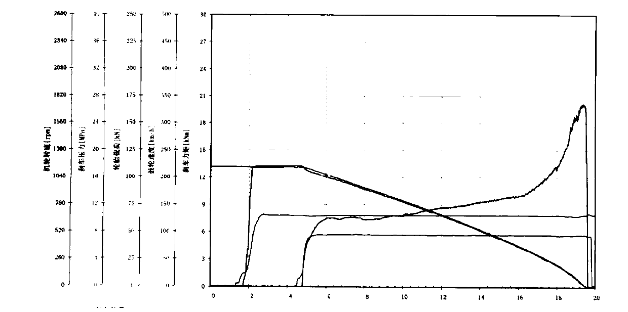 Preparation method of silicon nitride combined silicon carbide friction material