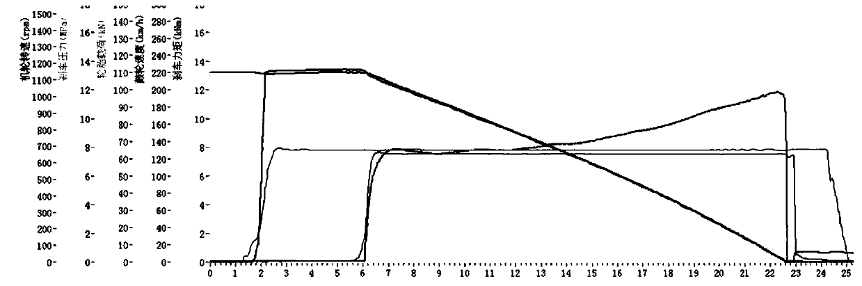 Preparation method of silicon nitride combined silicon carbide friction material