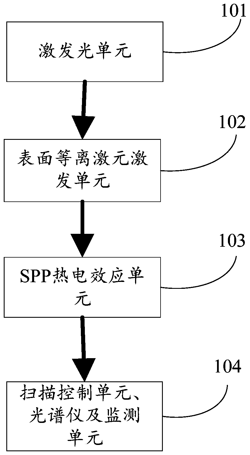 Raman spectrum scanning imaging system based on SPP thermoelectric optical tweezers