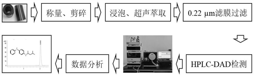 Method for determining residual quantity of anti-aging agent 4020 in rubber by high performance liquid chromatography-DAD method