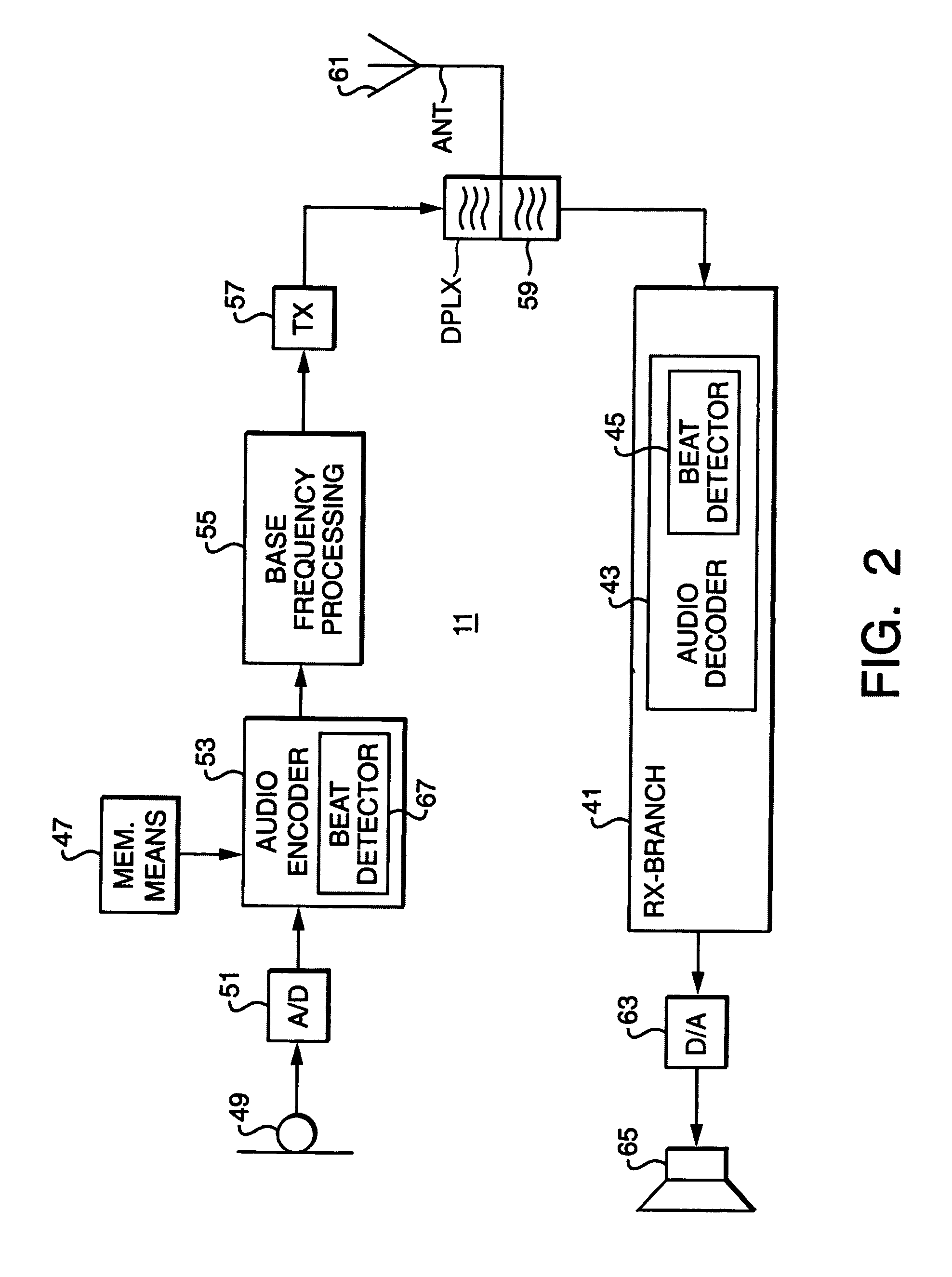 System and method for compressed domain beat detection in audio bitstreams