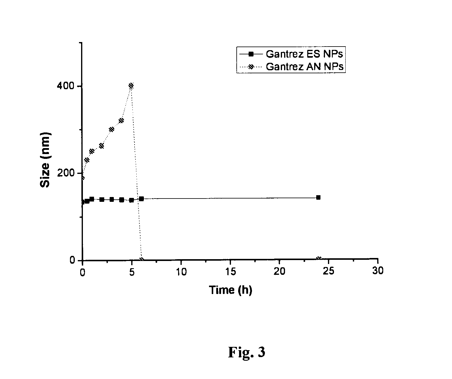 Nanoparticles comprising esters of poly (methyl vinyl ether-co-maleic anhydride) and uses thereof