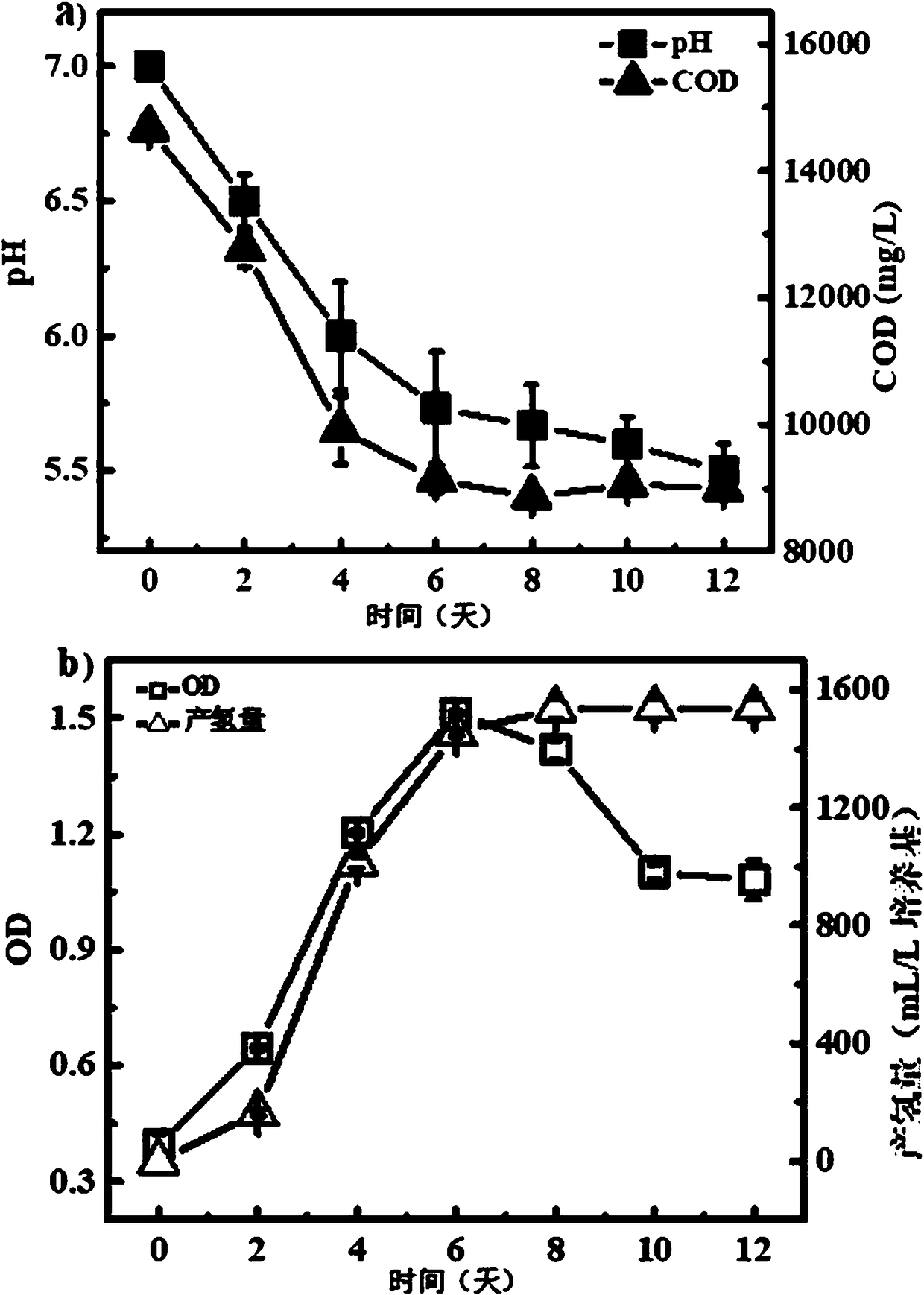 Photo microbial fuel cell can be used for simultaneous processing of high concentration starch waste water and carbon source-free nitrate-containing waste water, and applications thereof