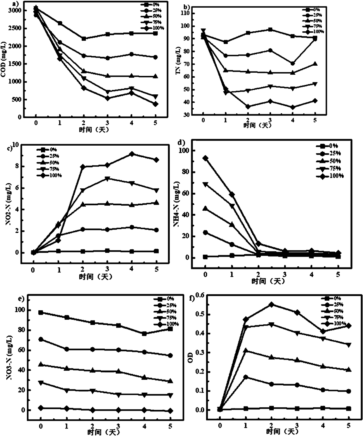 Photo microbial fuel cell can be used for simultaneous processing of high concentration starch waste water and carbon source-free nitrate-containing waste water, and applications thereof