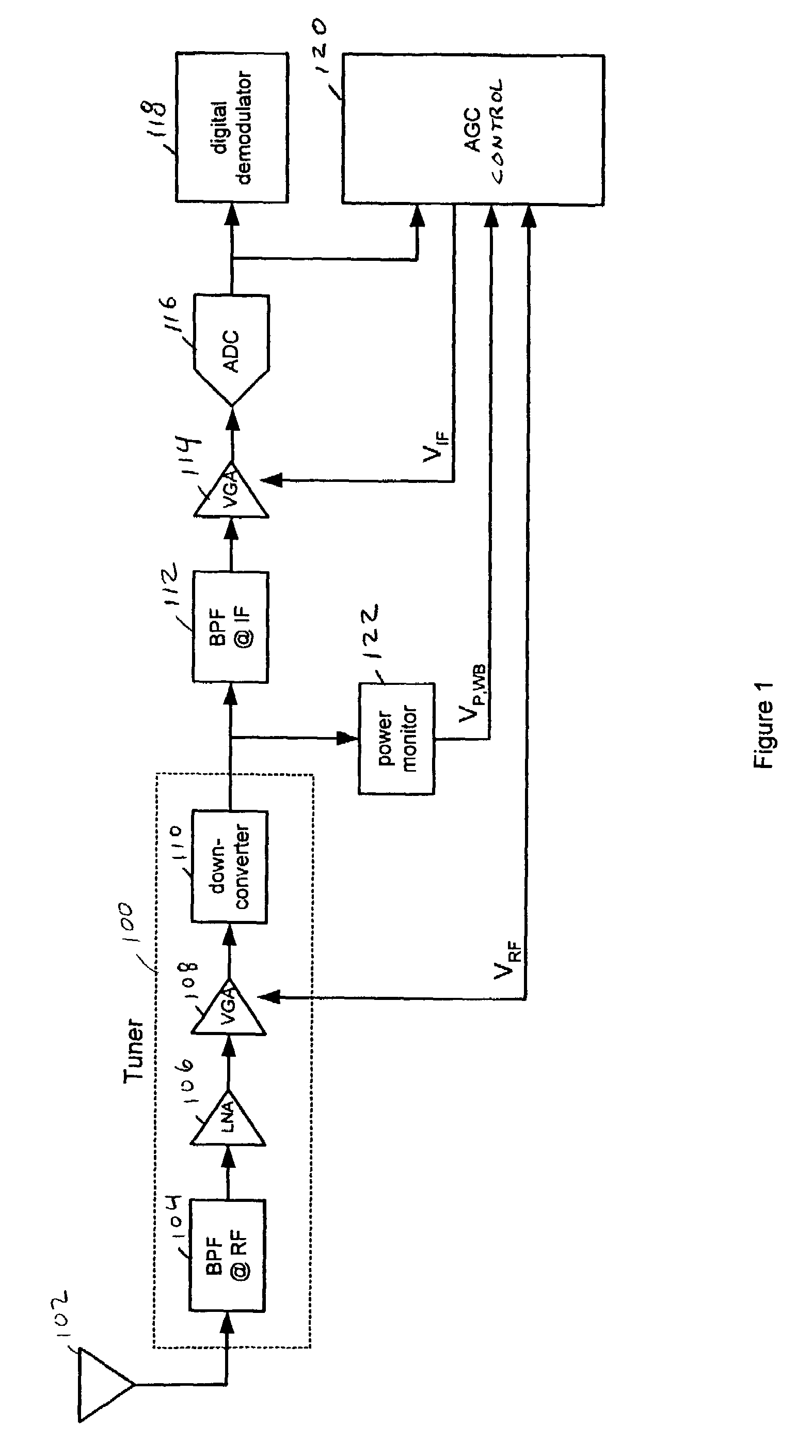 Dual loop automatic gain control