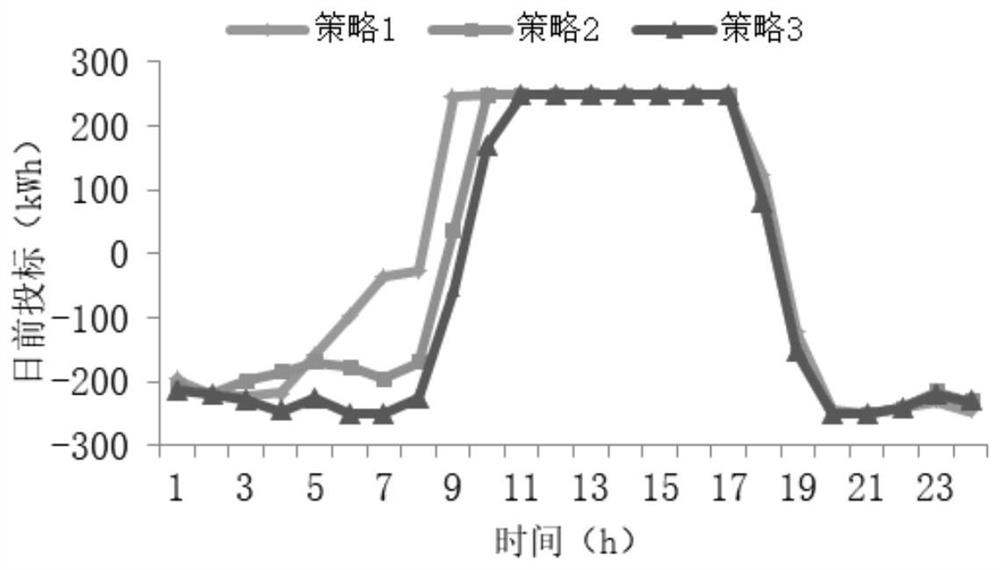 Virtual power plant optimization cooperative scheduling method based on electric vehicle V2G mode