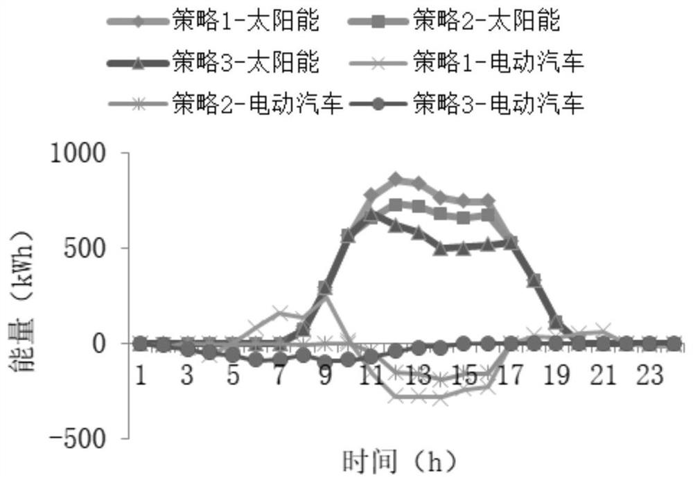 Virtual power plant optimization cooperative scheduling method based on electric vehicle V2G mode