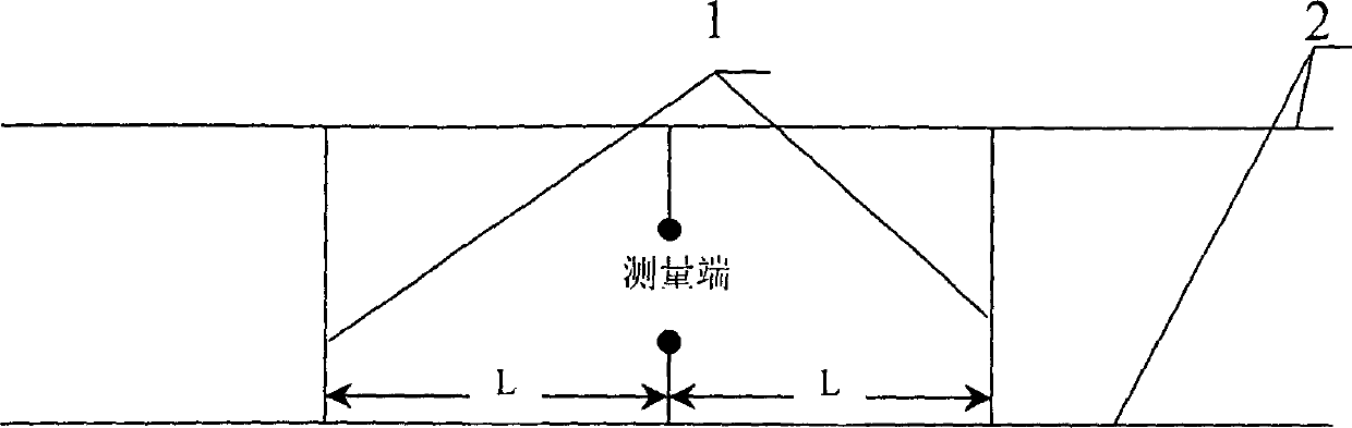 Track circuit primary parameter measuring method