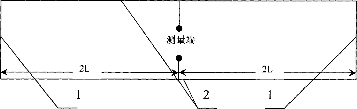 Track circuit primary parameter measuring method