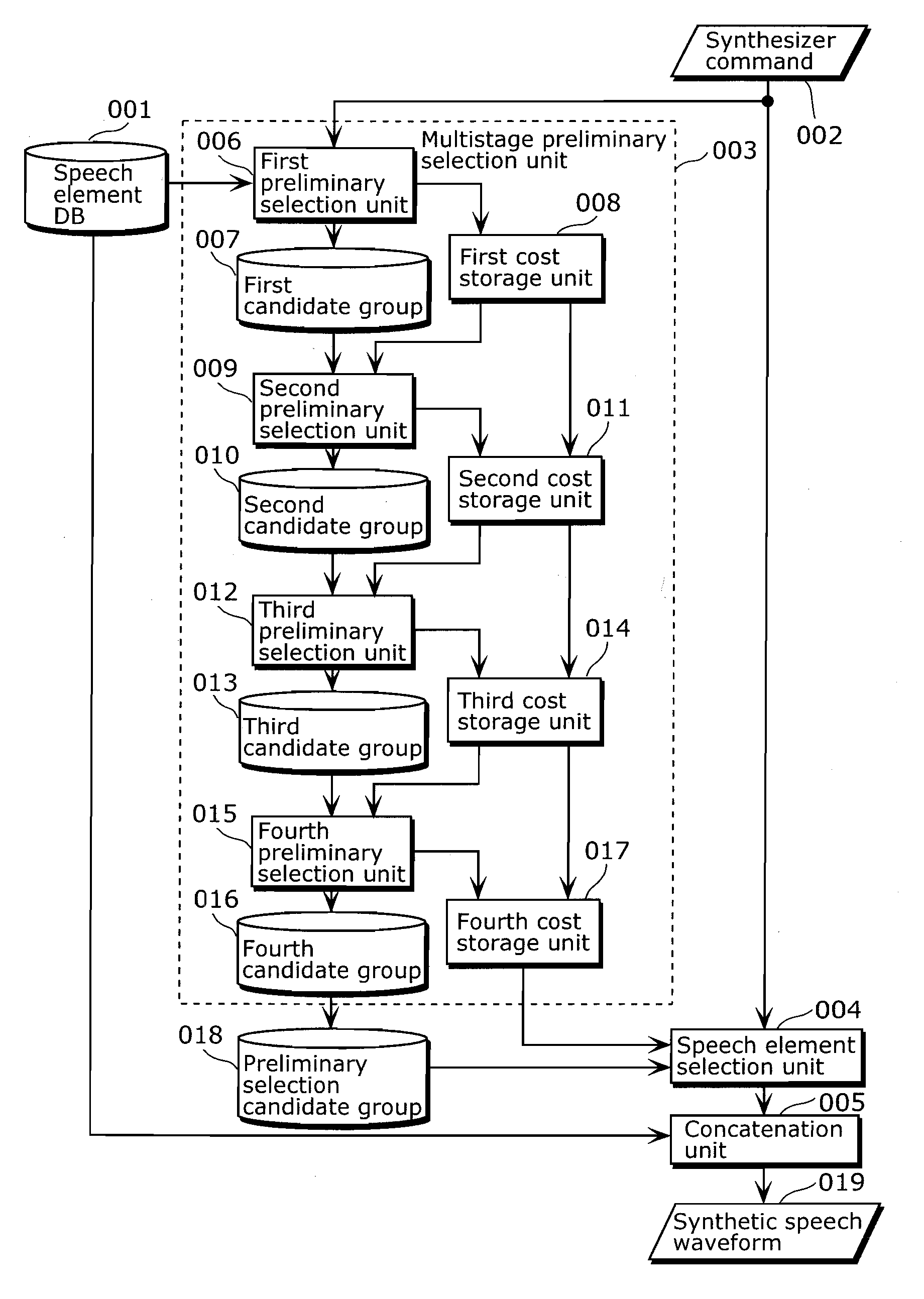 Speech synthesizer