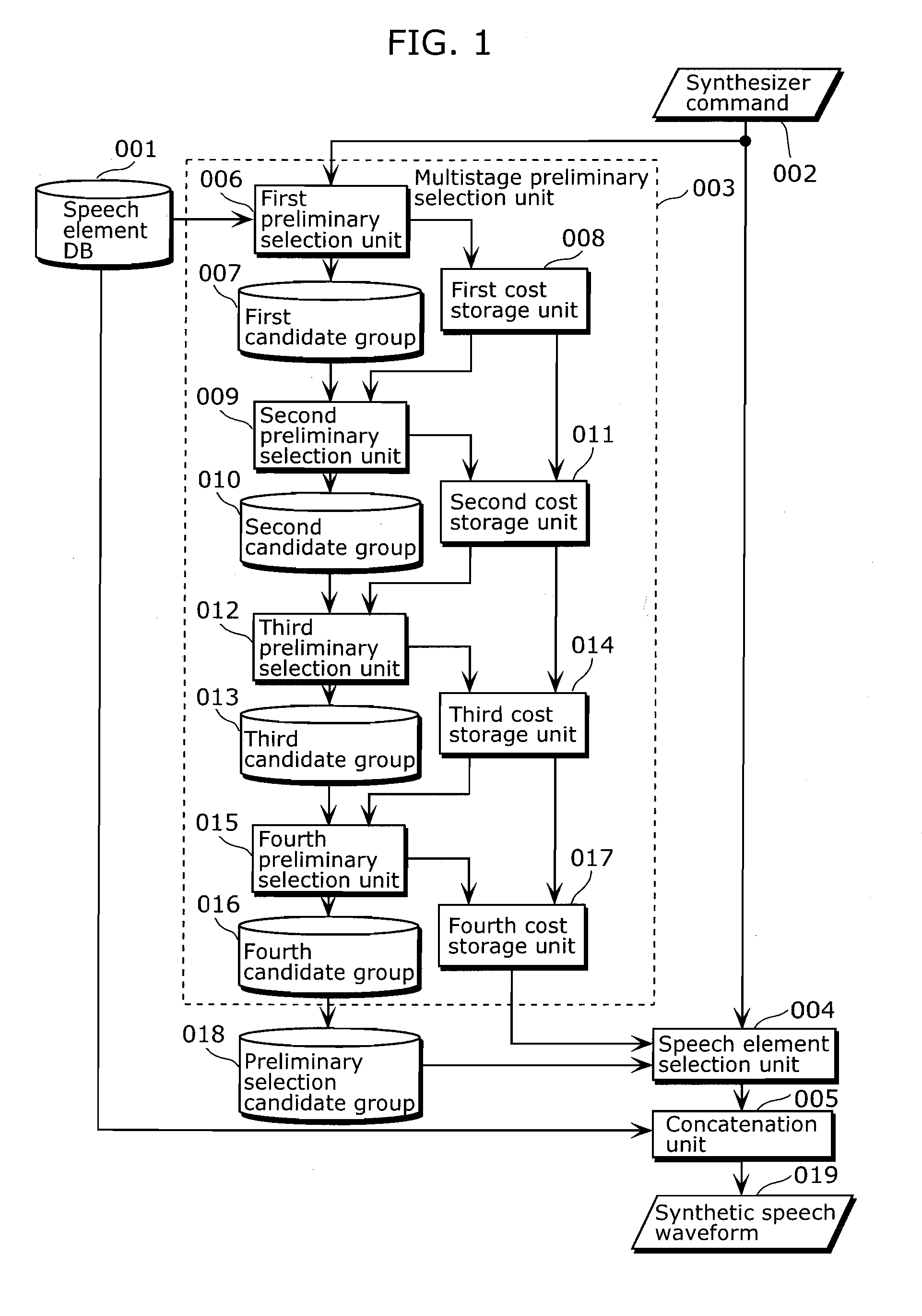 Speech synthesizer