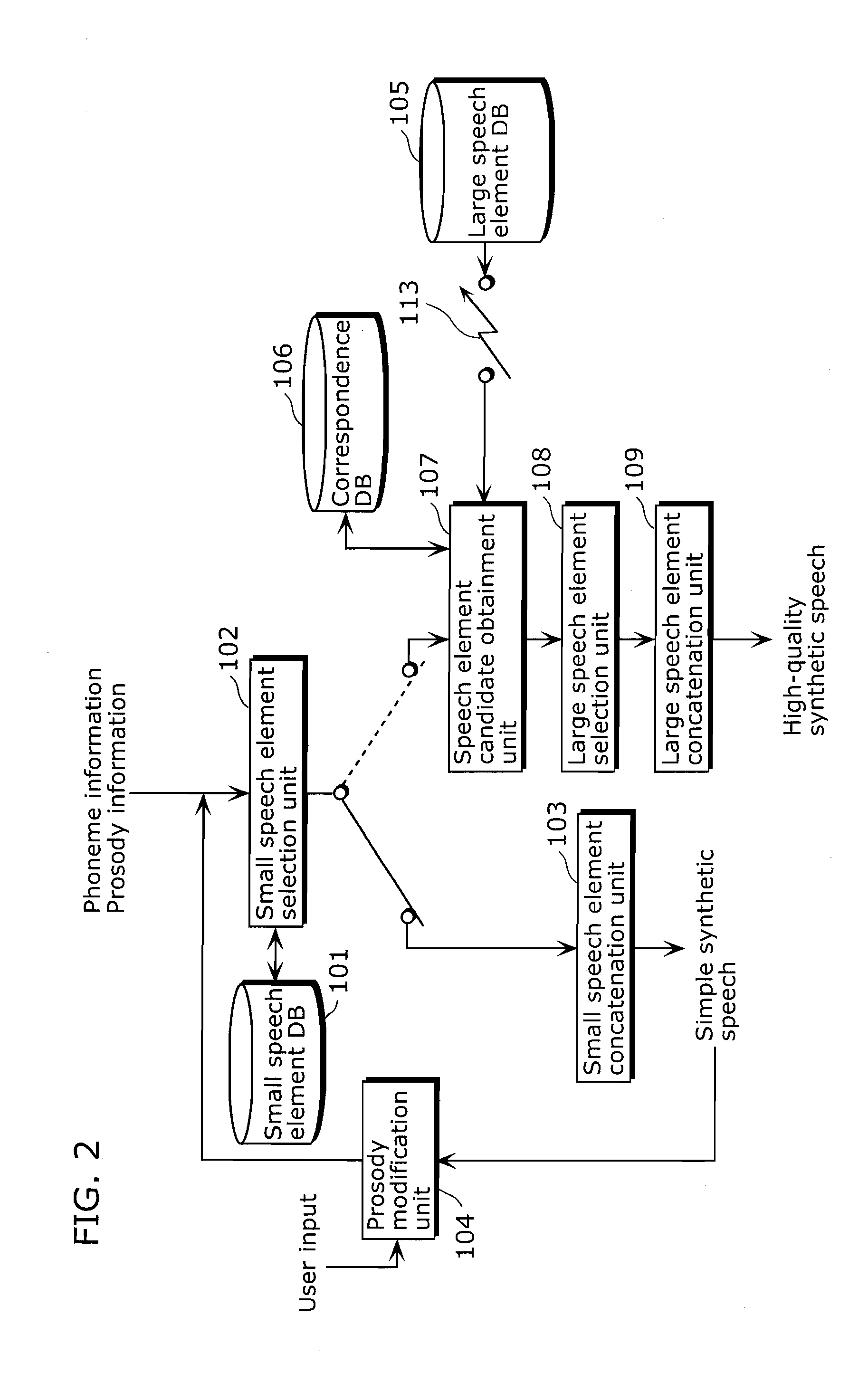 Speech synthesizer